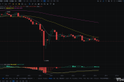 ADA深度技术分析：空头趋势延续，逢高做空策略