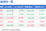咸亨国际惊天内幕：暴涨是假象？主力竟集体跑路！